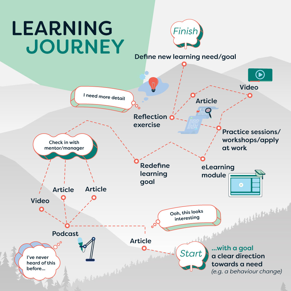 journey learning meaning